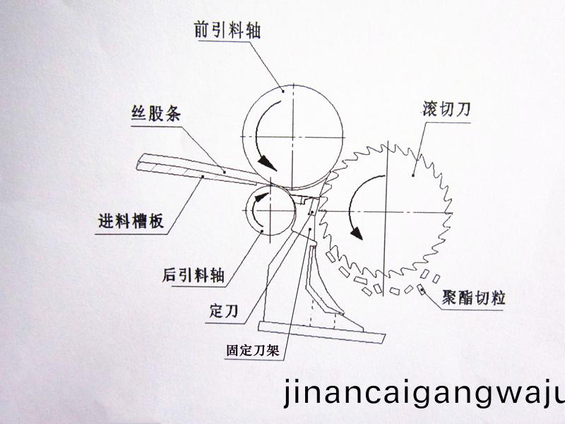 得人(ren)固定(ding)刀(dao)、切(qie)粒(li)刀片在(zai)石化行業應(ying)用(yong)